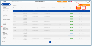 SGCloud: Visão geral do sistema de gestão – Central de Ajuda SG Sistemas